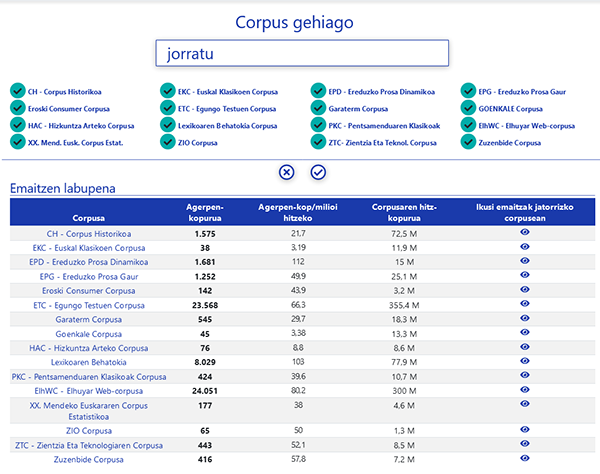 Dabilena_Corpus gehiago