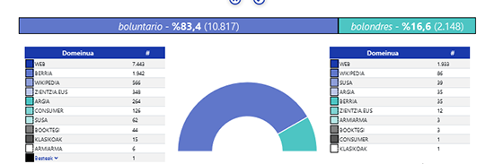 Dabilena_Konparazio-bilaketak