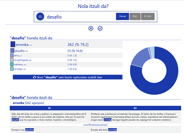 Dabilena_Nola itzuli da