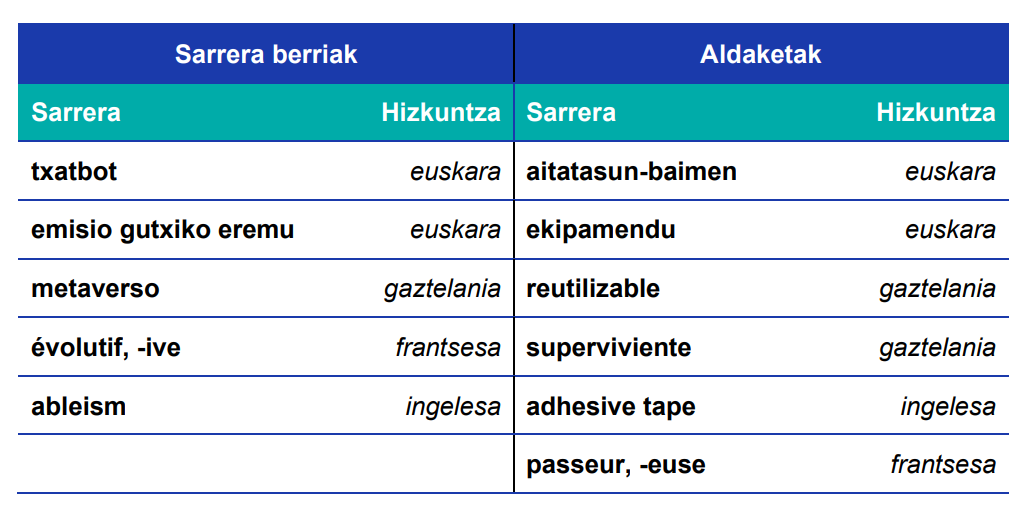 Elhuyar Hiztegia aldaketak