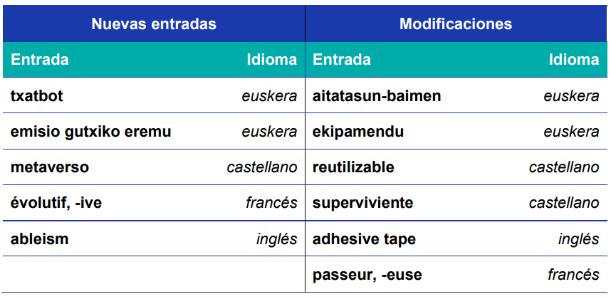 Elhuyar Hiztegia aldaketak