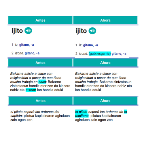 Elhuyar Hiztegia adibideak